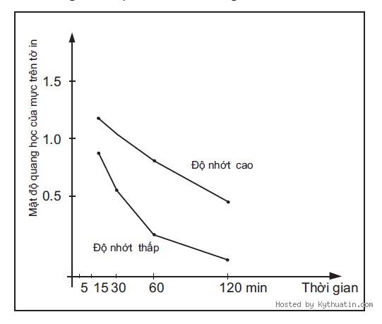 cong ty in, in an, công ty in, in ấn